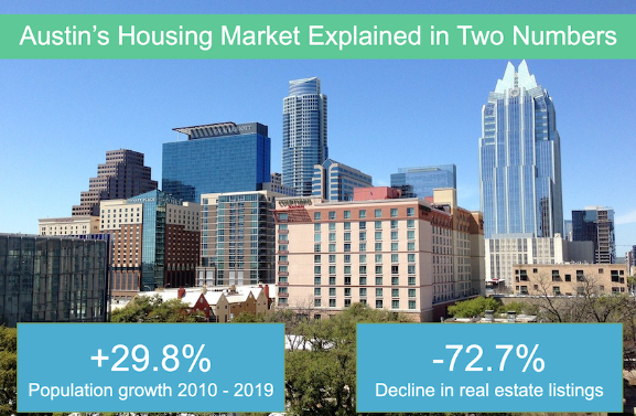 两组数据洞悉奥斯汀房屋中位价超50万美元背后之谜!