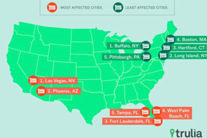 受金融危机影响，全美租客比例上升5个百分点