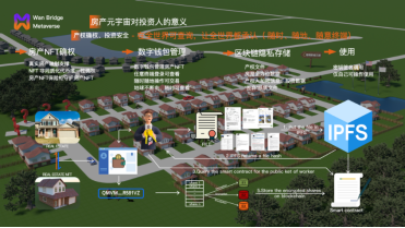 什么是房地产NFT，房产NFT对传统房地产行业影响？