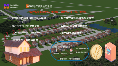 WBM元宇宙平台发布：WB由传统资产新增多模态房产NFT数字资产！