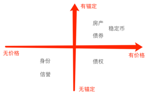 RWA是什么?一文纵览RWA项目和RWA代币的数据表现